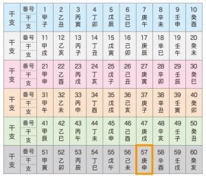 日柱庚申|四柱推命【庚申 (かのえさる)】の特徴｜性格・恋愛・ 